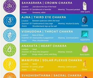 Chakras: A Beginner’s Guide to Chakra MeditationAwaken Your 7 Chakras Through Meditation to Feel Energized Now (Chakras,Chakras Healing, Spirituality, Chakra Meditation, Chakras for Beginners)