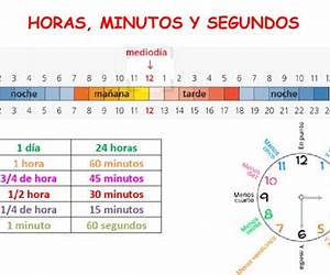 Escalas en Horas: La Manera Más Rápida de Aprender a Improvisar en la Guitarra (Spanish Edition)