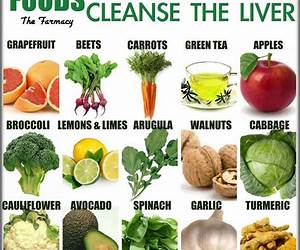 Liver Cleanse Diet: Natural Liver Cleansing Diet to Purify Your Liver, Detox Your Body and Increase Energy Levels