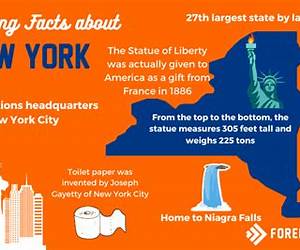 State Facts for Fun! New York